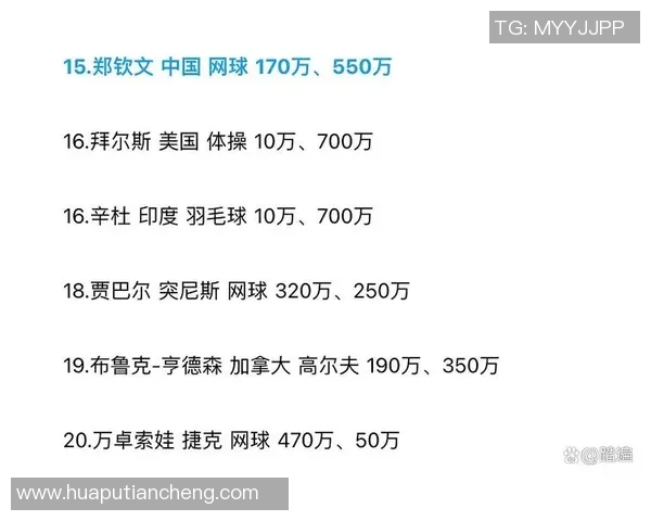 全球体育明星薪资排行榜揭示运动员收入差异与市场价值的深度分析