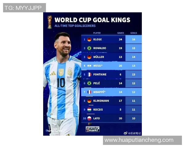 全球进球王者揭晓足球历史上五位最具影响力的进球明星